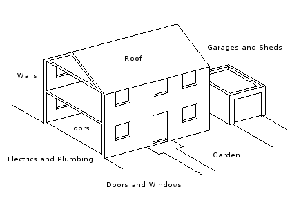 A diagram of a house.